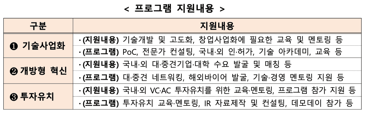 초격차스타트업