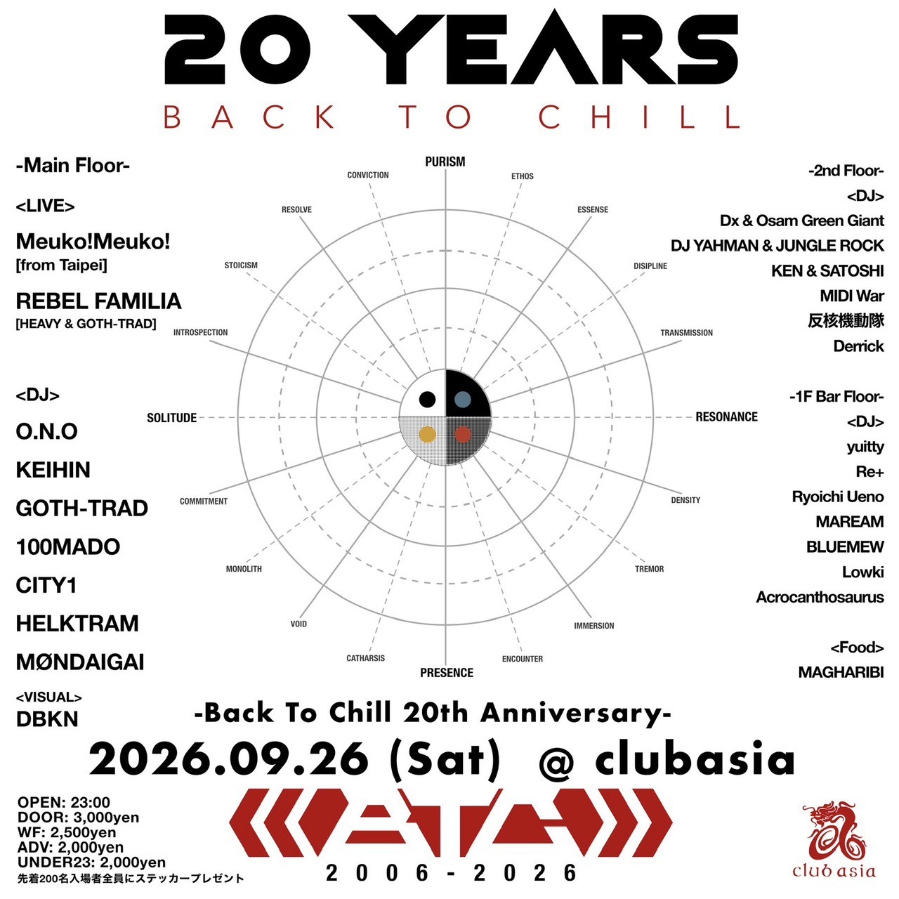 Flyer for Back To Chill 20th Anniversary at clubasia