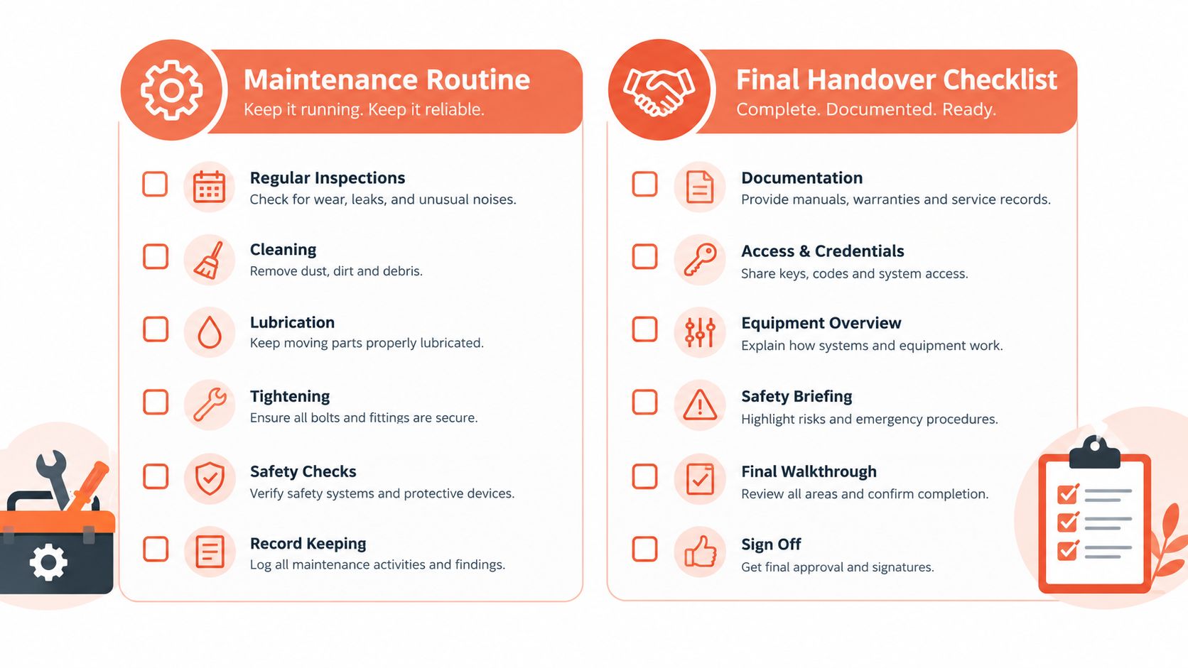 An infographic displaying Maintenance Routine and Final Handover Checklist steps with accompanying icons and short descriptions.