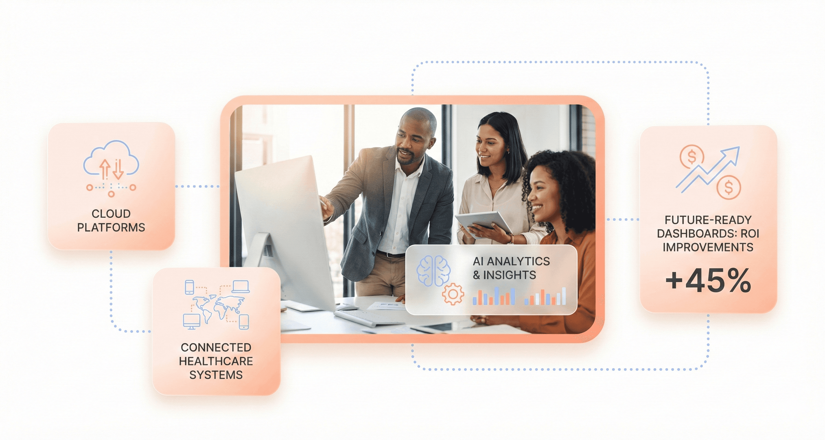 Healthcare leadership reviewing AI analytics and cloud dashboards highlighting future healthcare ROI and digital transformation outcomes