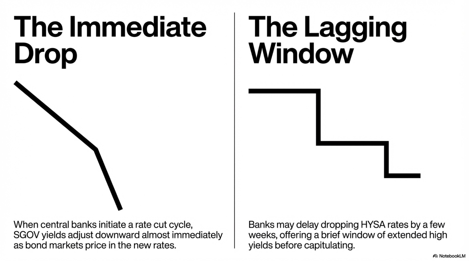 SGOV vs High Yield Savings Accounts | The Best Place for Cash in the Current Rate Environment