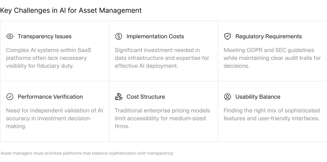 An infographic outlining the key challenges in AI for asset management, including transparency issues, implementation costs, regulatory requirements, and usability balance.