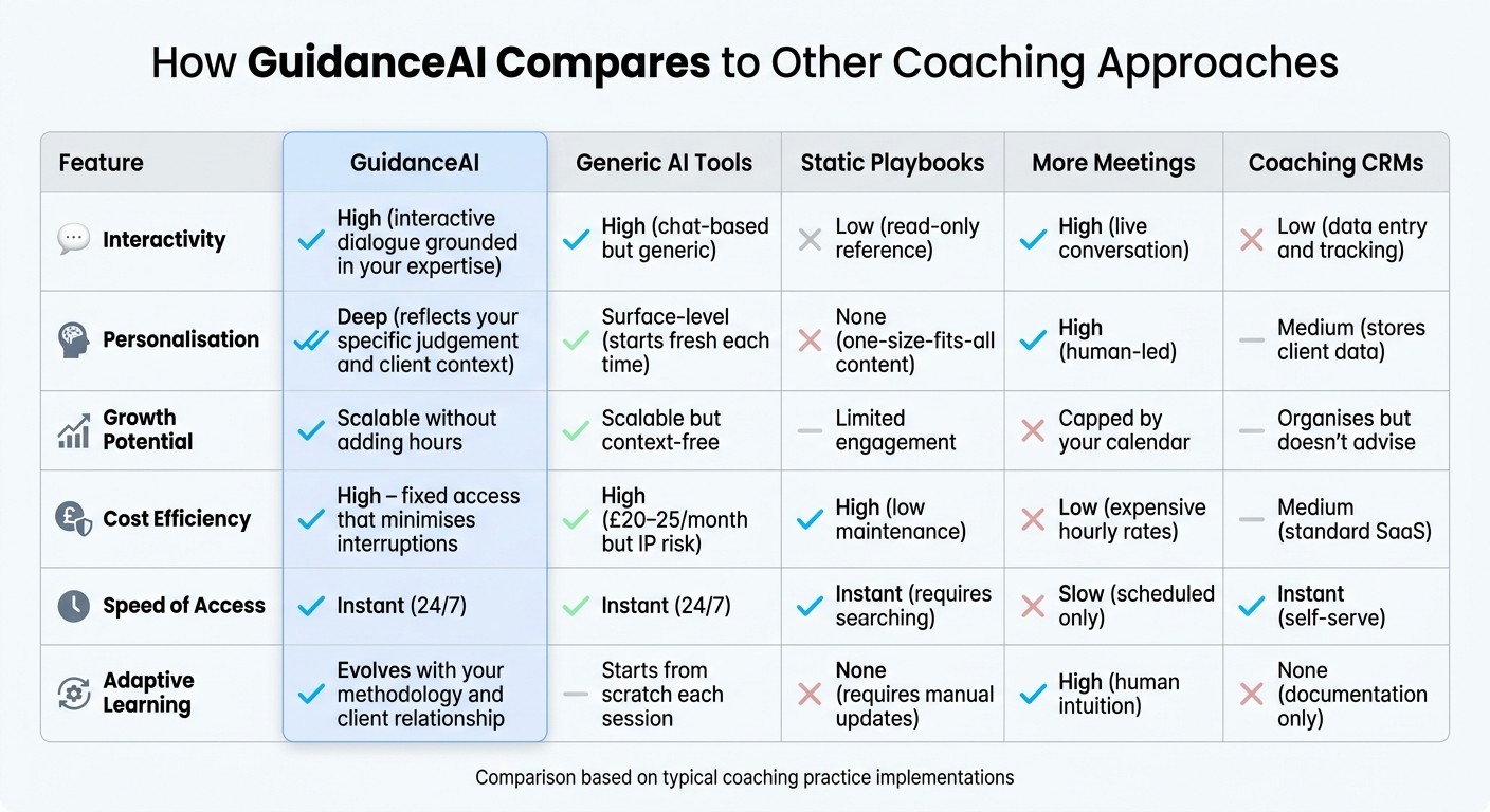 GuidanceAI vs Traditional Coaching Methods Comparison