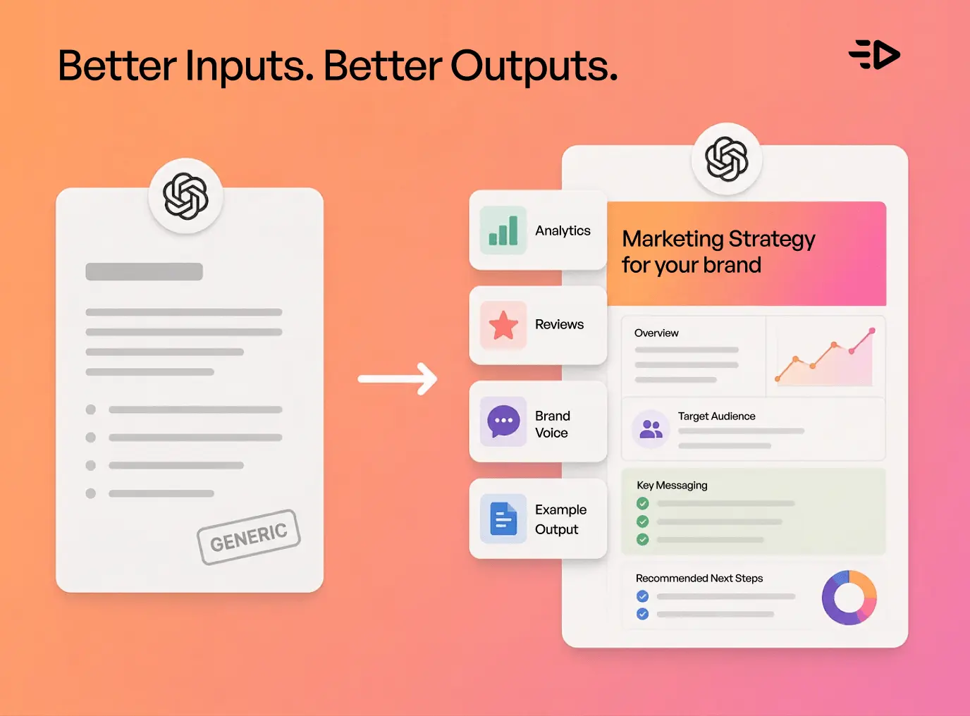 Better inputs better outputs