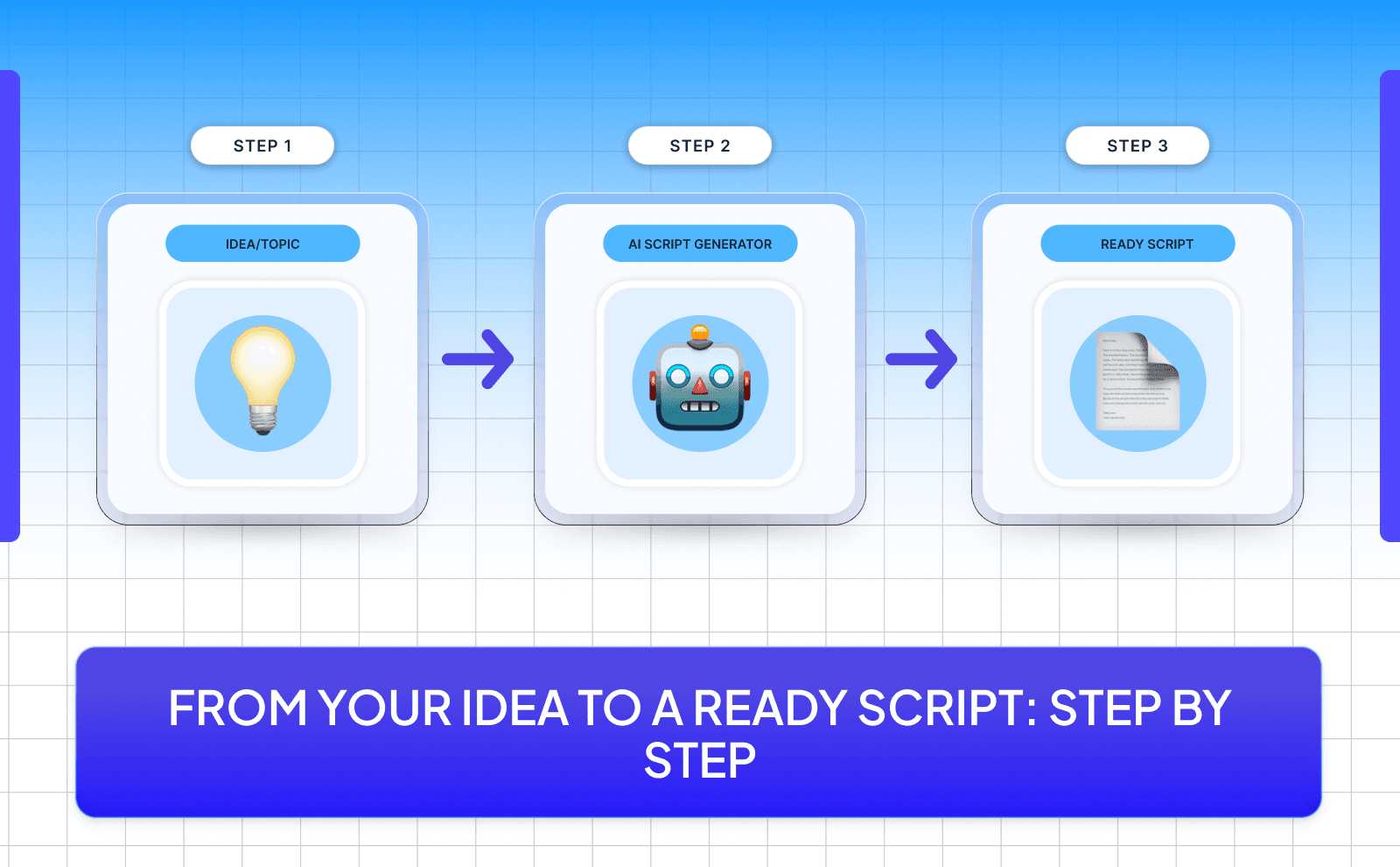 From your idea to a ready script_ step by step - AI Script Writer Tools