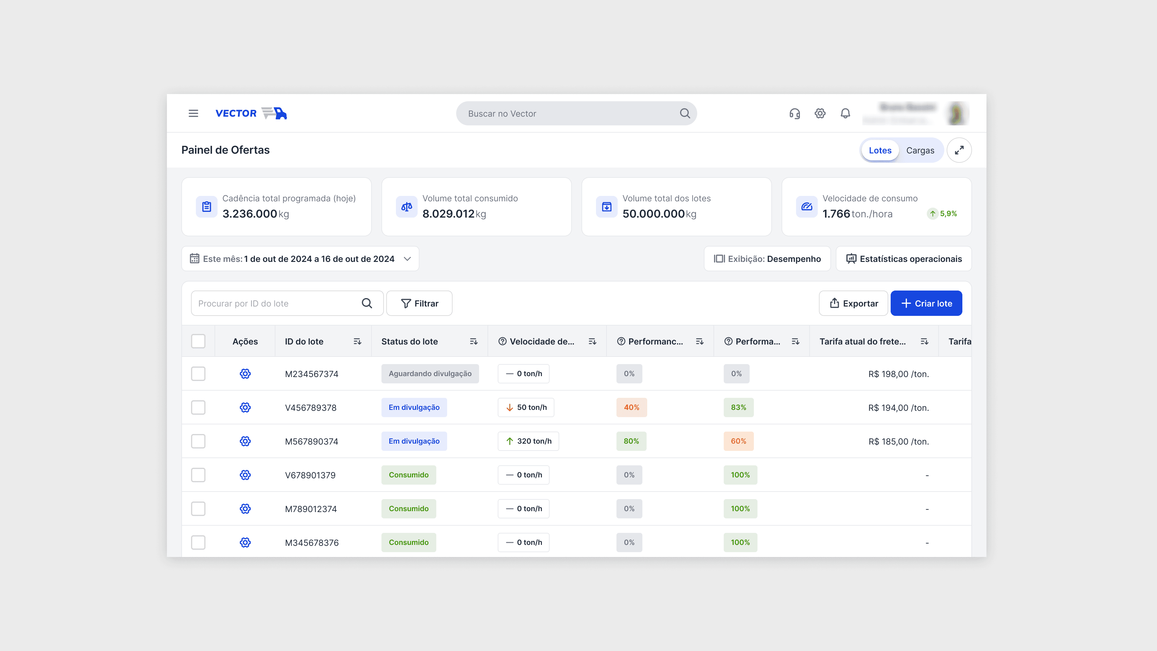 Depois: Redesign completo com nova identidade visual