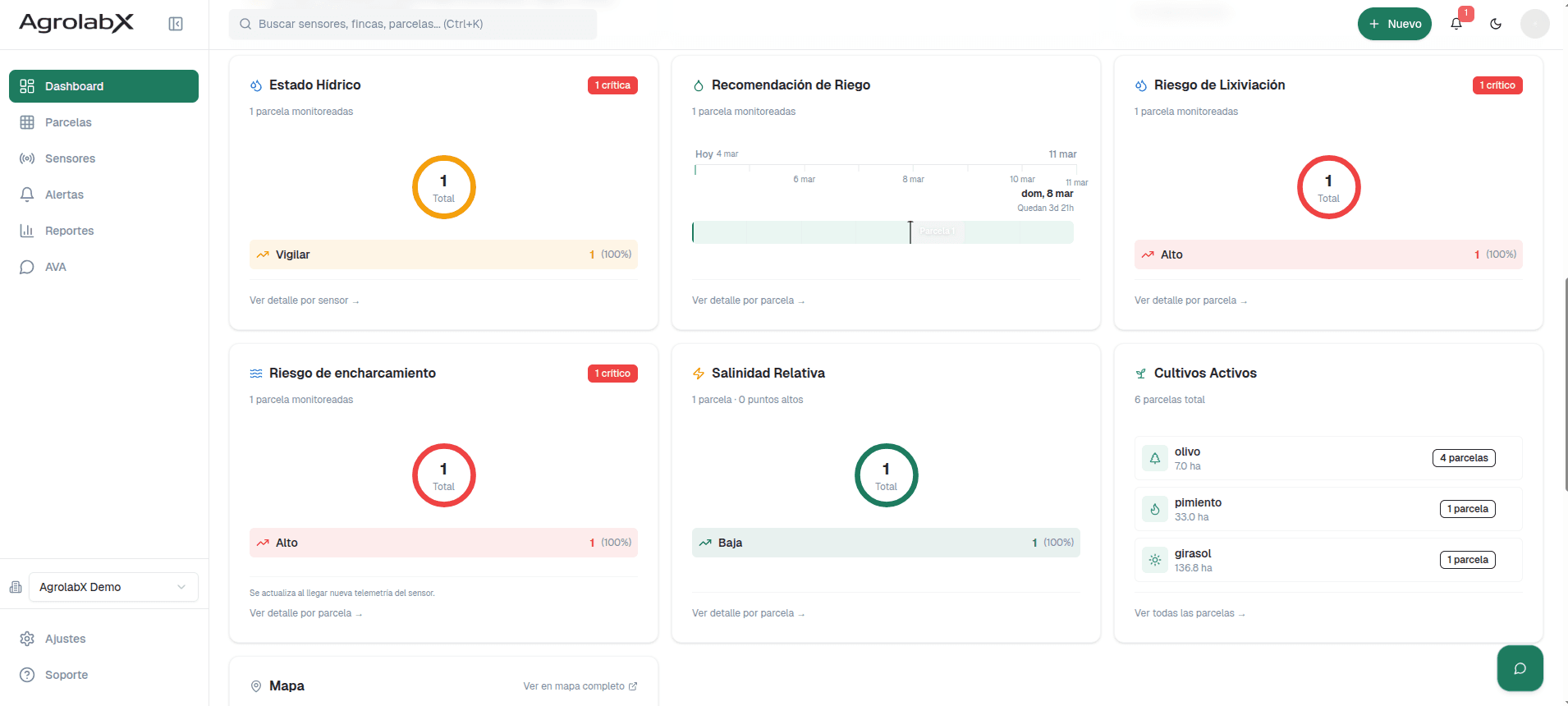 An image of Dreelio's dashboard