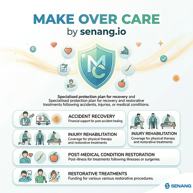 Make Over Care by senang.io – specialised protection plan for accident recovery, injury rehabilitation, post-medical condition restoration, and restorative treatments