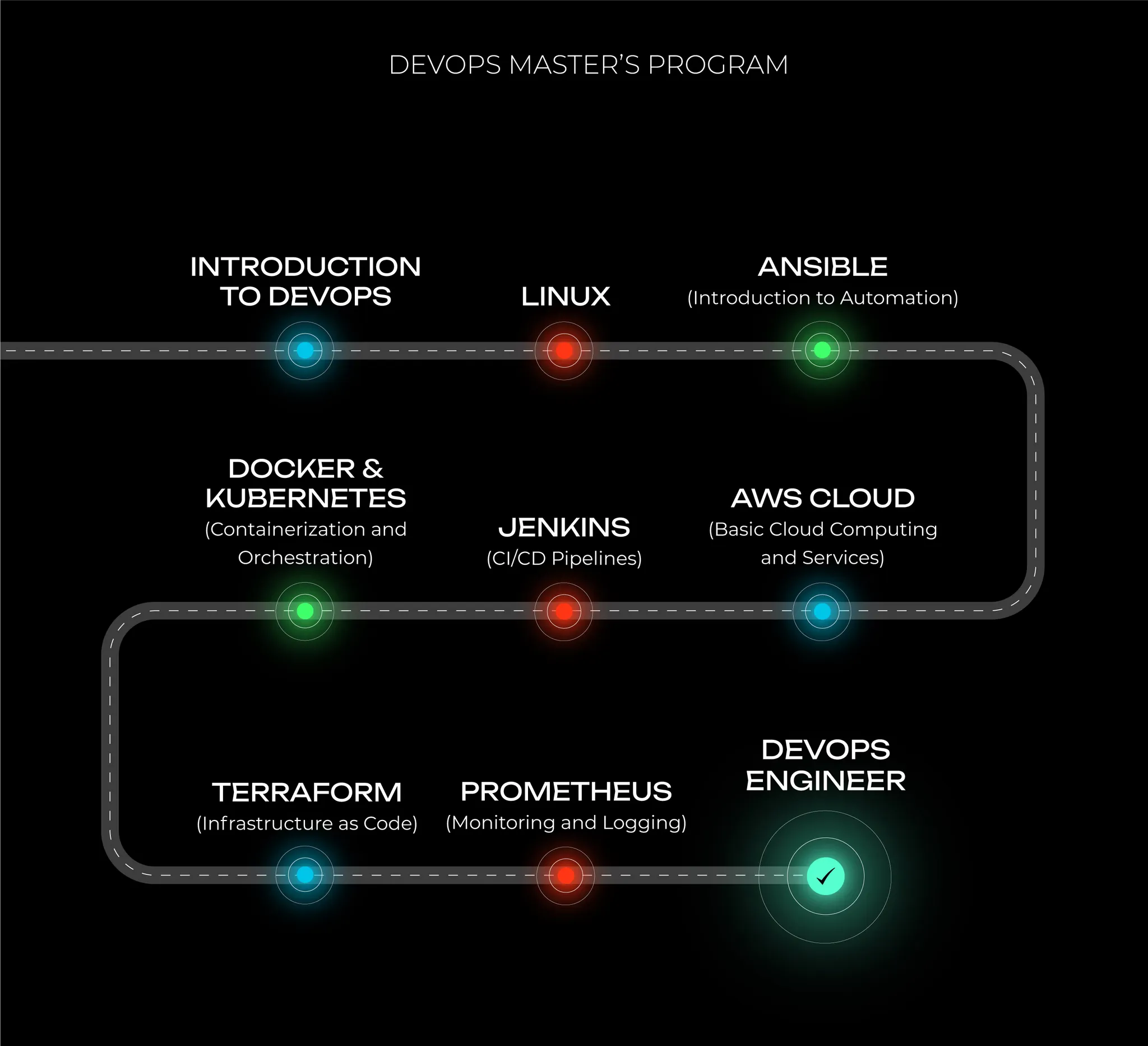 Integrations