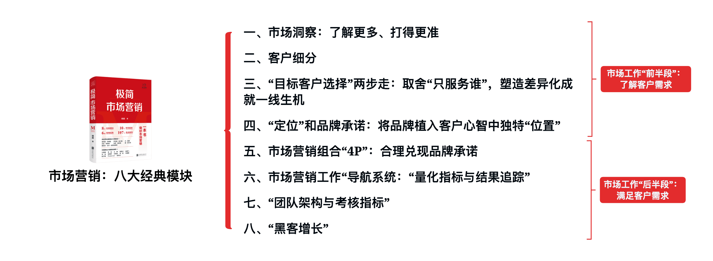 快速阅读技巧总结