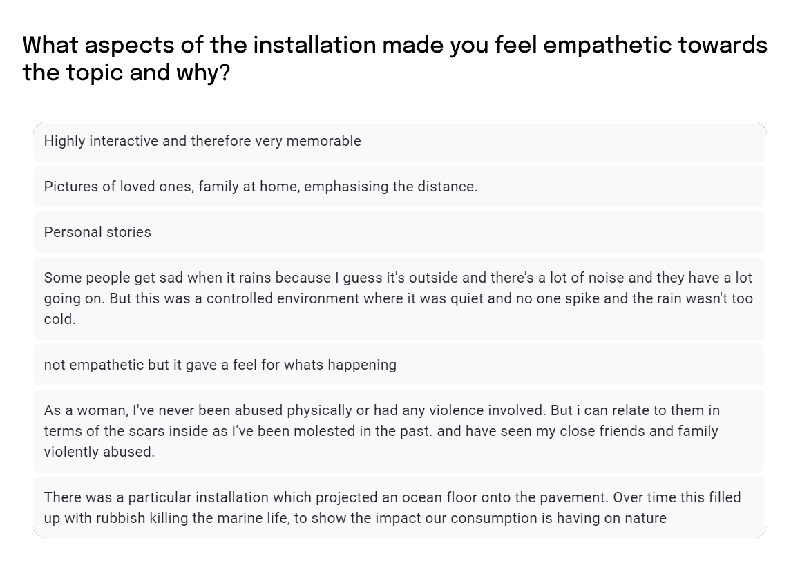 List with reasons why survey participants felt empathetic towards the topic of the installation.