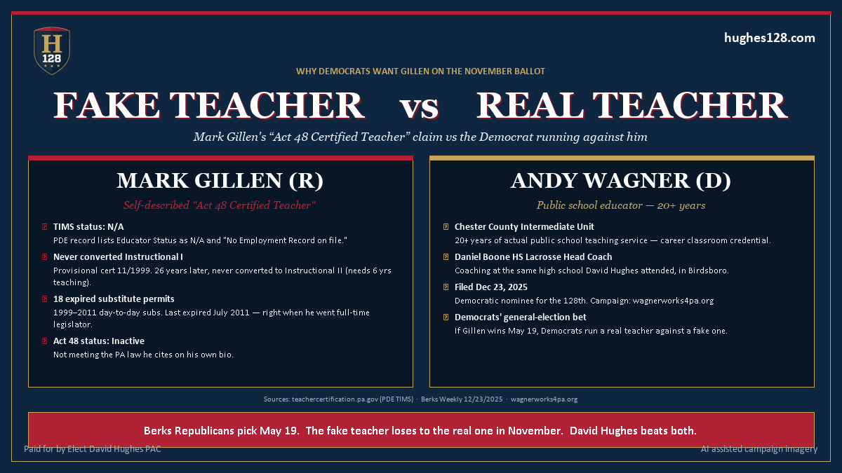 Mark Gillen paper-credential teacher vs. Andy Wagner real teacher — PA 128th District