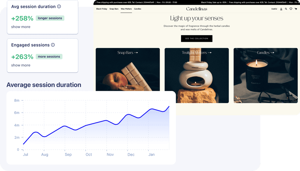 website selling candles and positive impact provided by Navigation AI