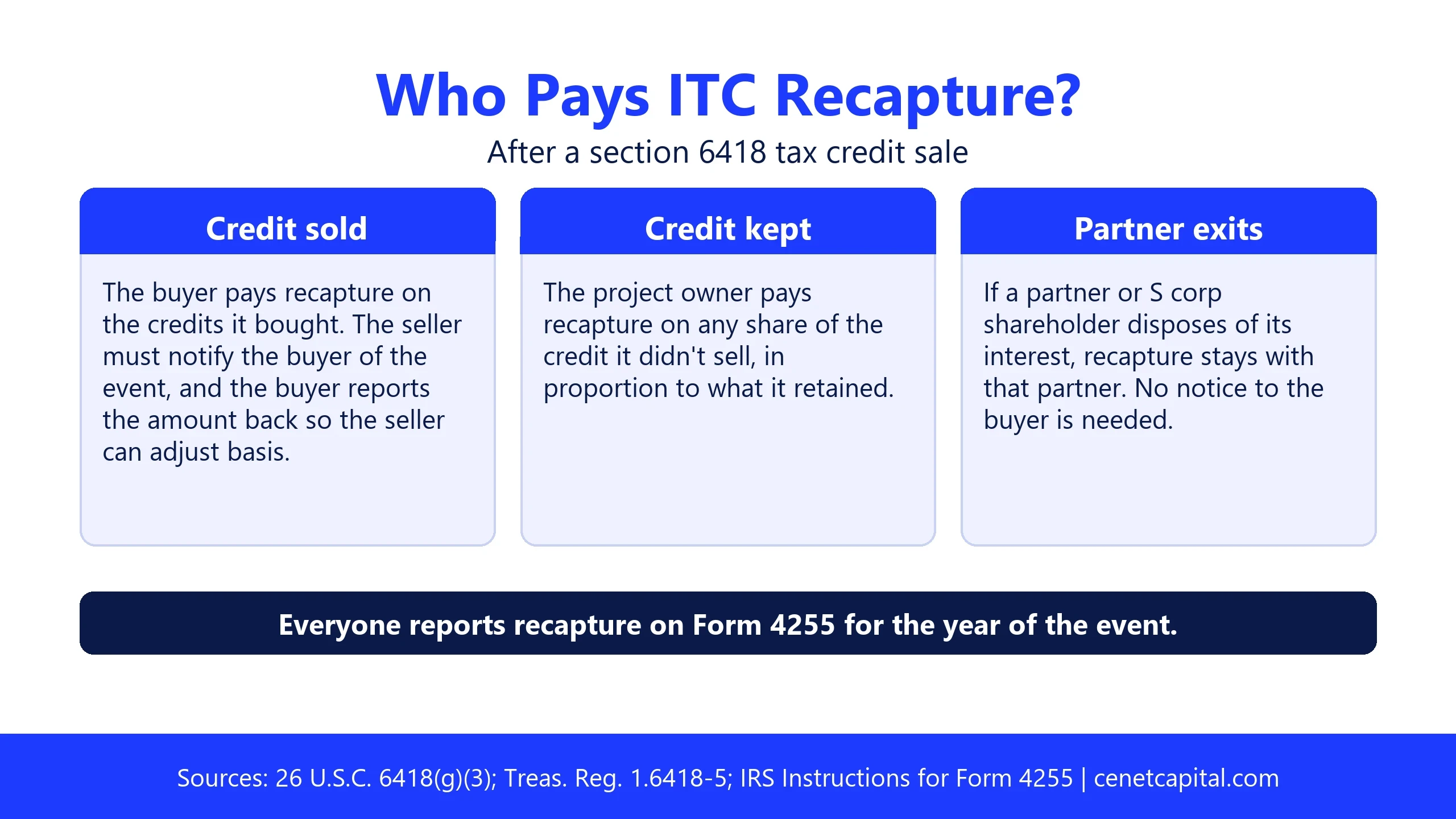 Who pays ITC recapture after a credit sale: the buyer on credits it bought, the owner on credits it kept, and an exiting partner on its own share, all on Form 4255
