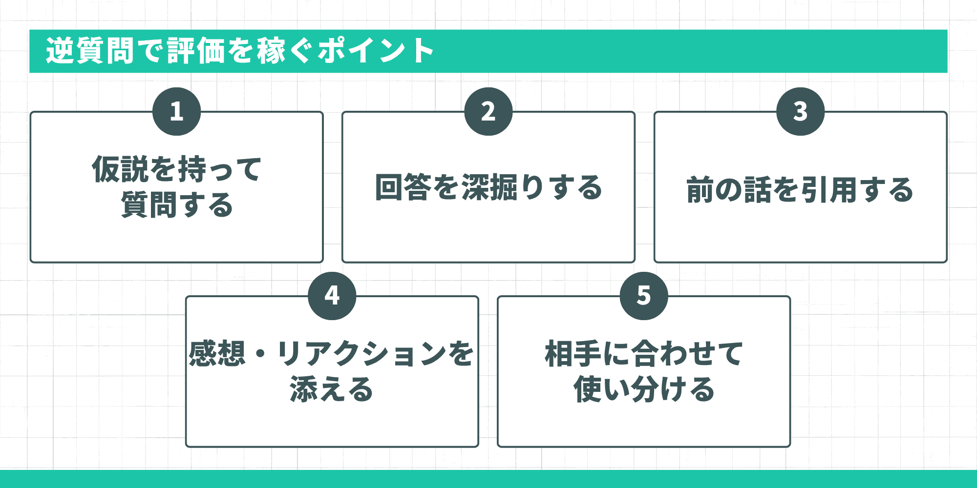 逆質問で評価を稼ぐポイント