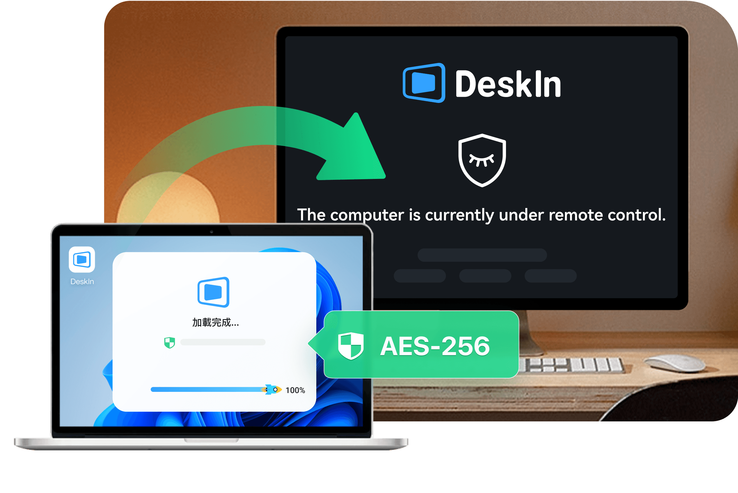 DeskIn Enterprise-Grade Security