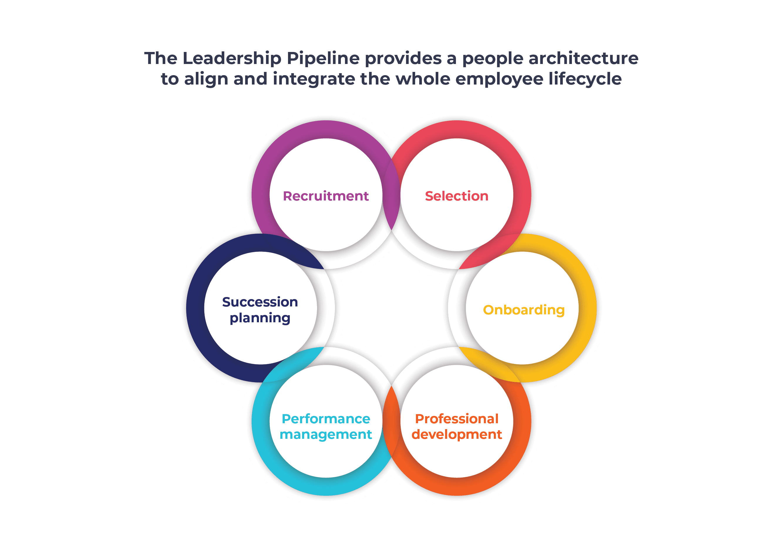 leadership-pipeline