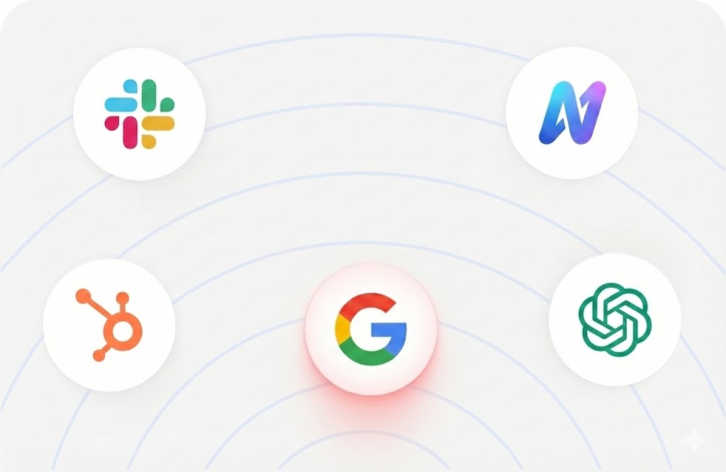 Logos of tools outward, illustrating easy integration with no engineering required.