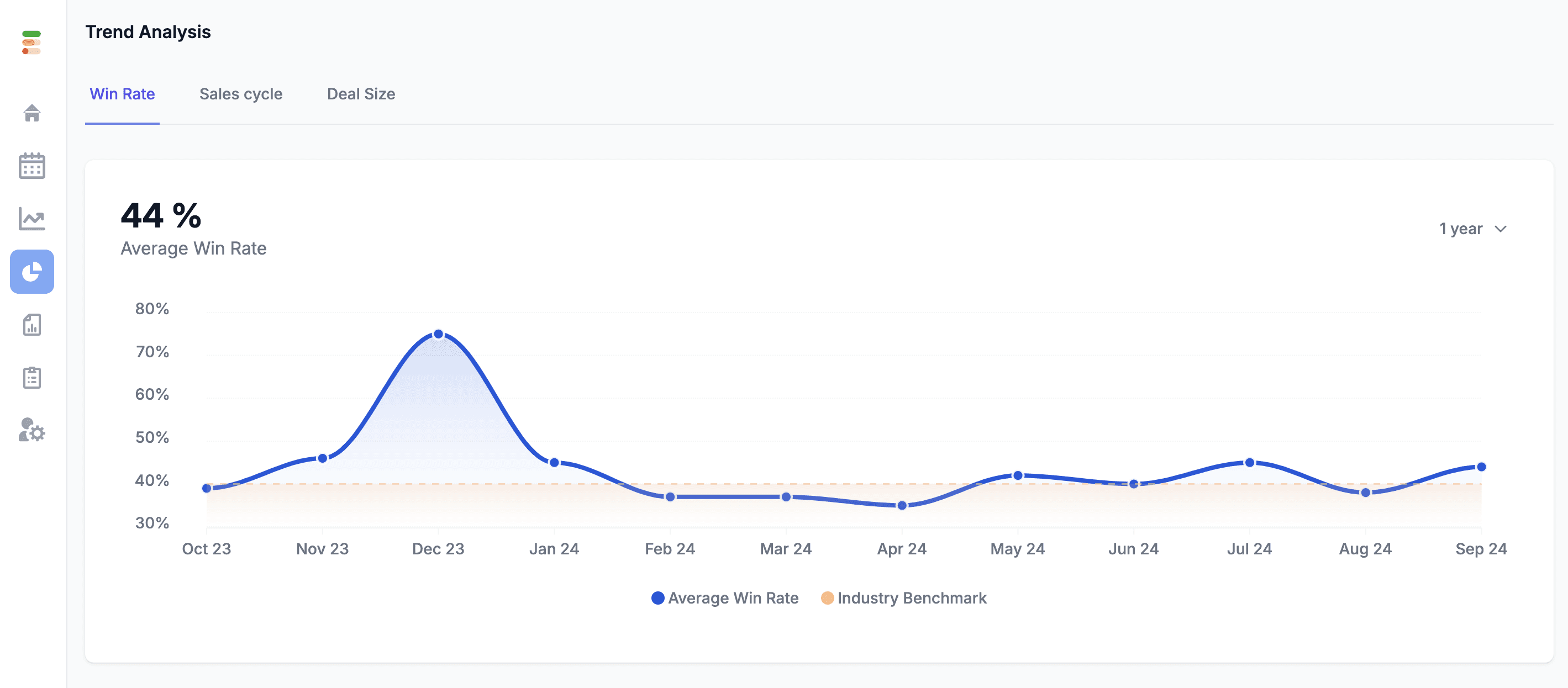 win rate trend dashboard