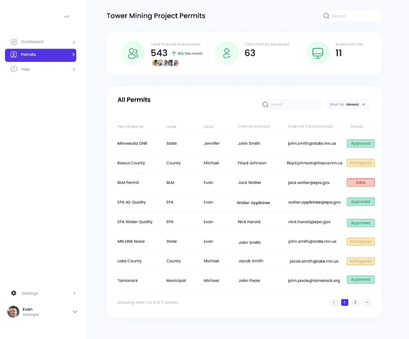 Screenshot of the main dashboard front center with gradients