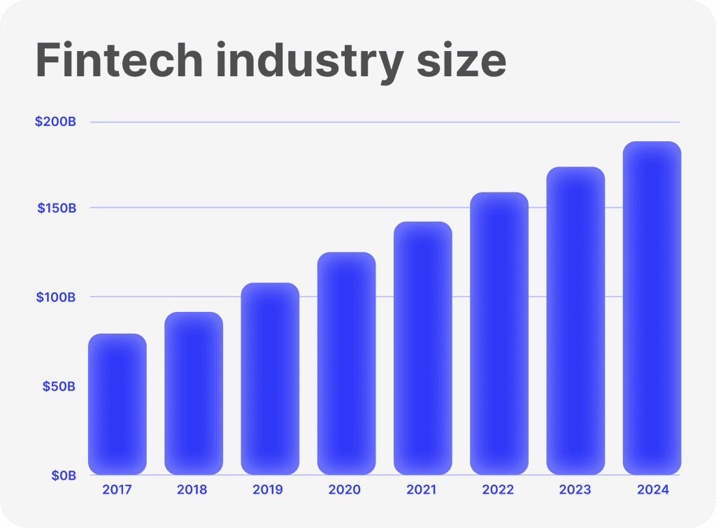 The Future of Embedded Finance and Baas