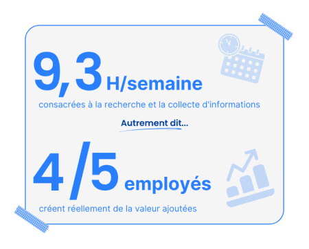 gestion des données en entreprise, chiffre clés productivité employé, productivité entreprise, productivité salarié 