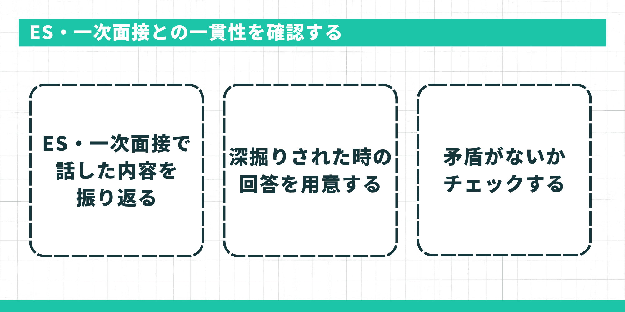ES・一次面接との一貫性を確認する（振り返り・深掘り対策・矛盾チェック）