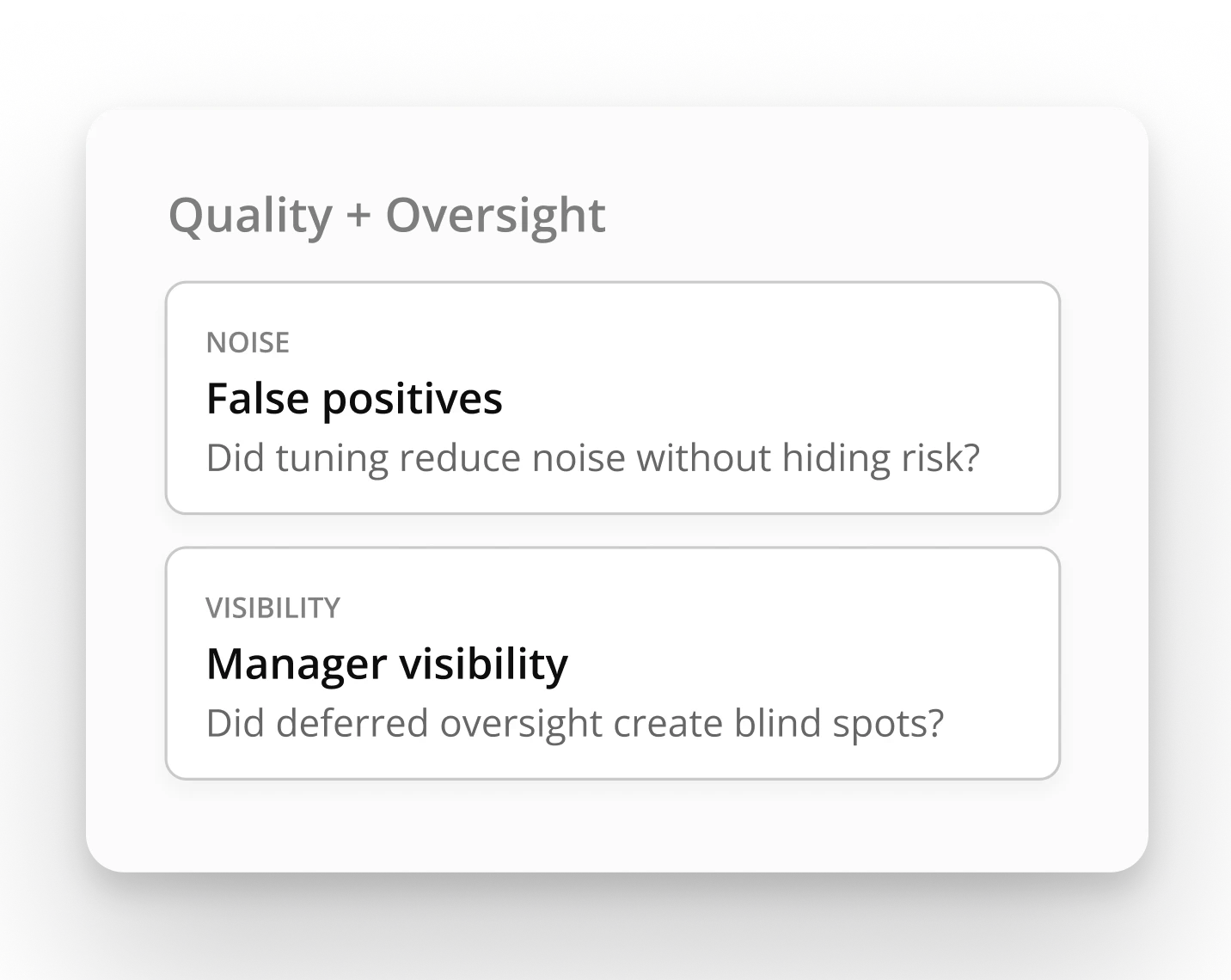 A UI card titled "Quality + Oversight" outlining key metrics for system health, specifically measuring the reduction of false positives and monitoring manager visibility.