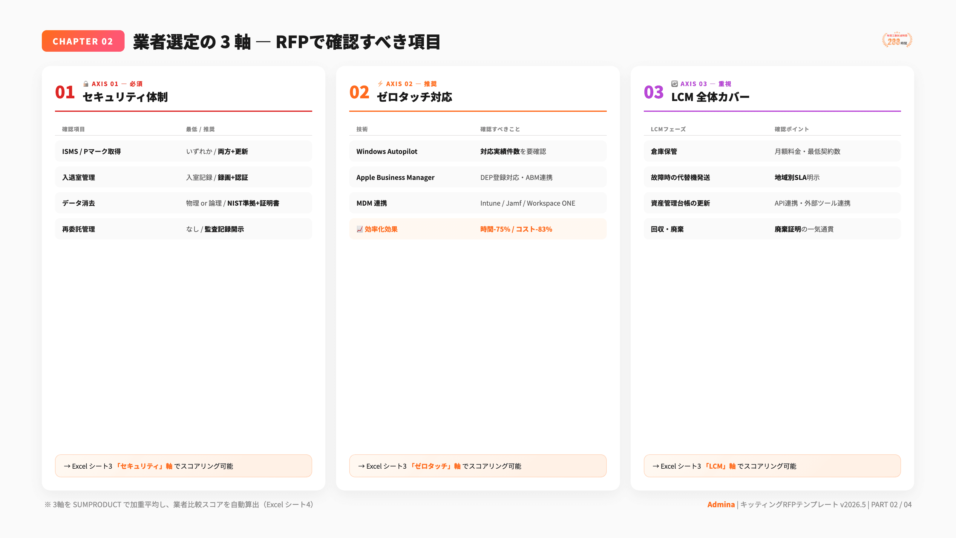 キッティング業者選定 RFPテンプレート - 3枚目