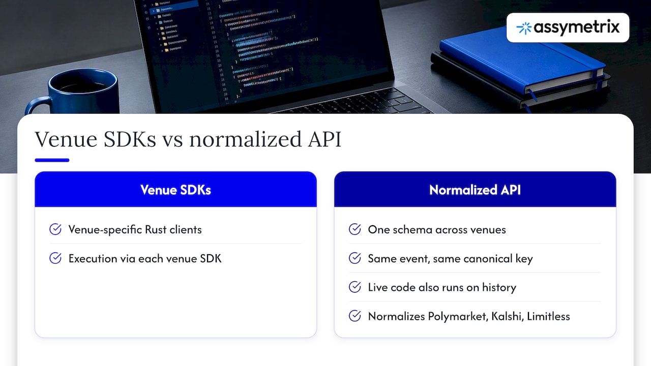 Comparison of venue SDK and normalized API