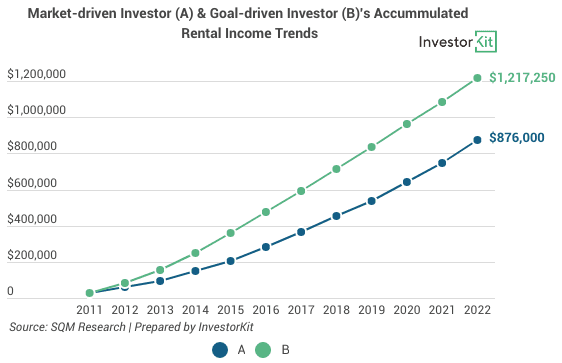 Image of 6312d72d9495e8065e4a414f 5.%20A%26B%27s%20accumulated%20rental%20income