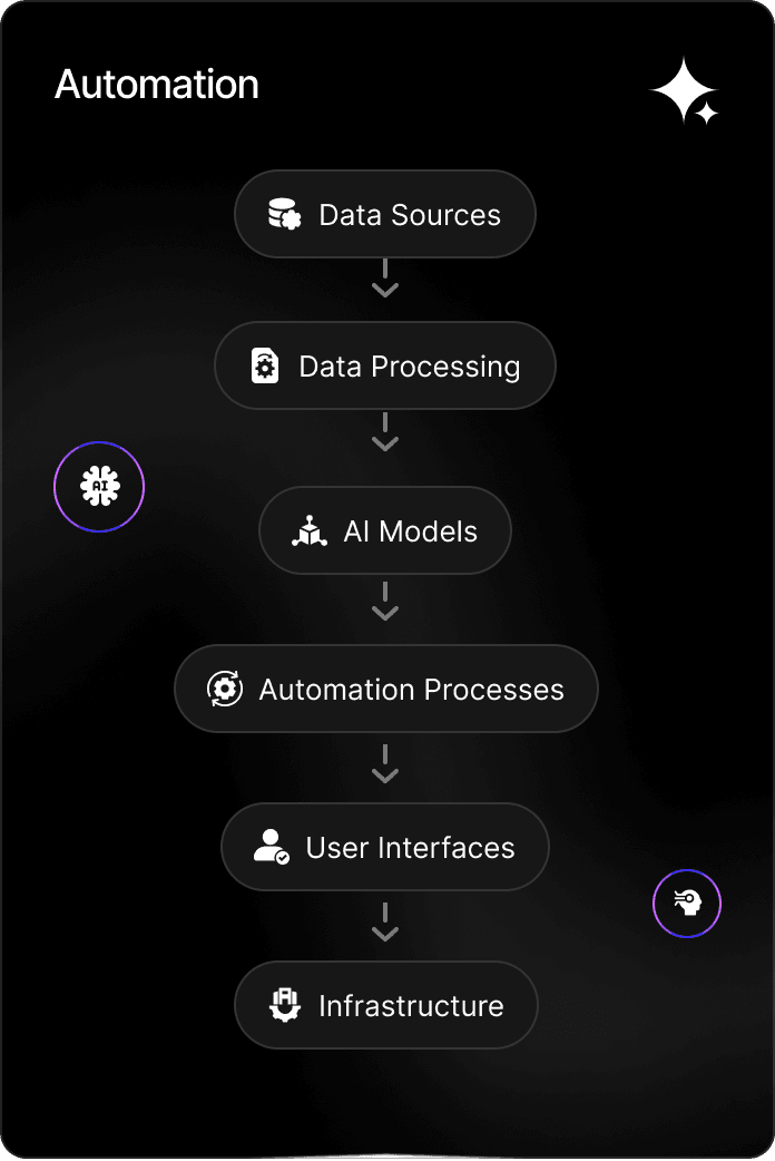 Supercharge Your AI Game