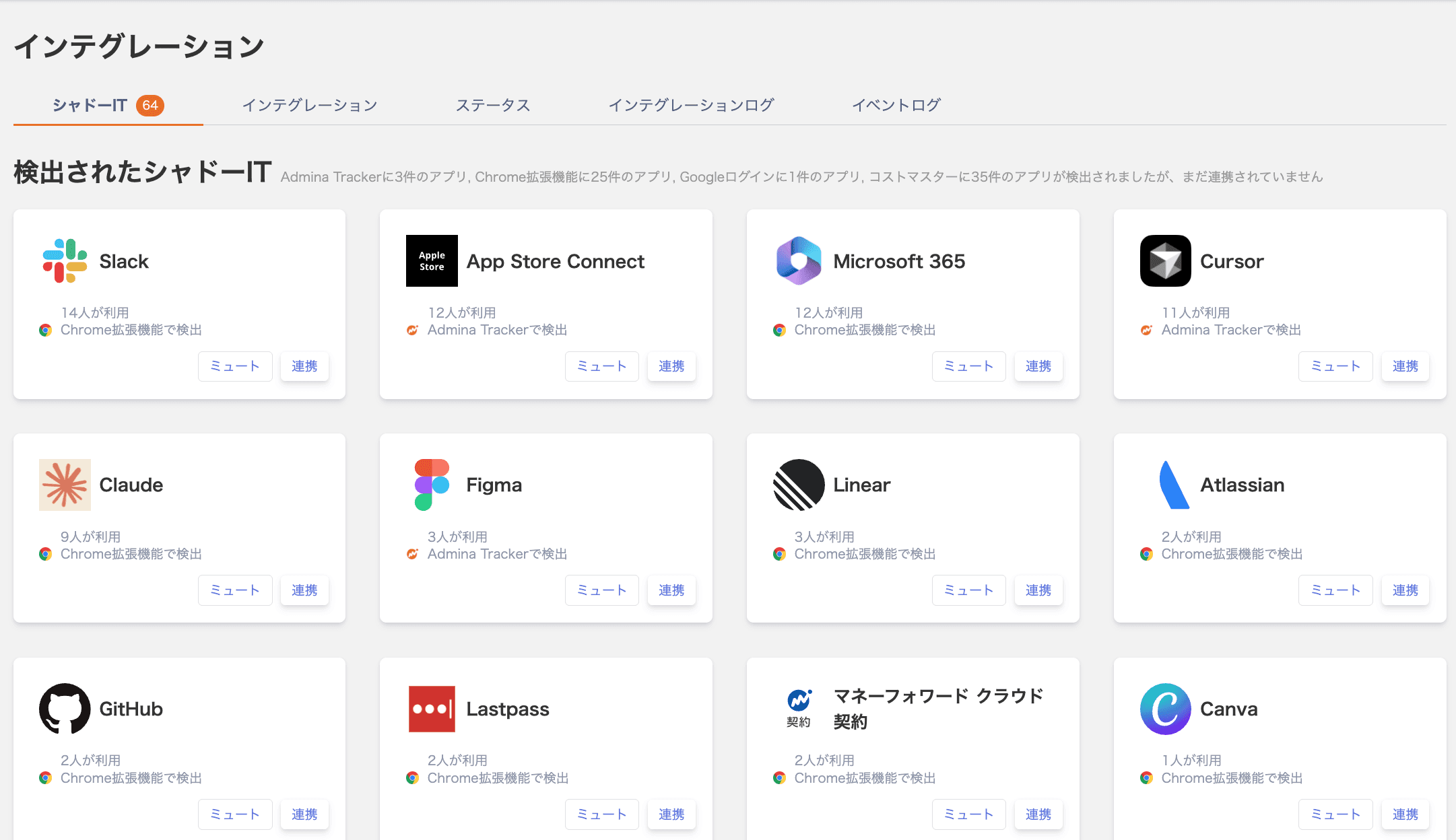 AdminaのシャドーIT一覧。Slack、Cursor、Claudeなど検出したサービスごとに、検出方法（ブラウザ拡張機能／Admina Tracker）、利用者数、連携とミュートのボタンを表示。