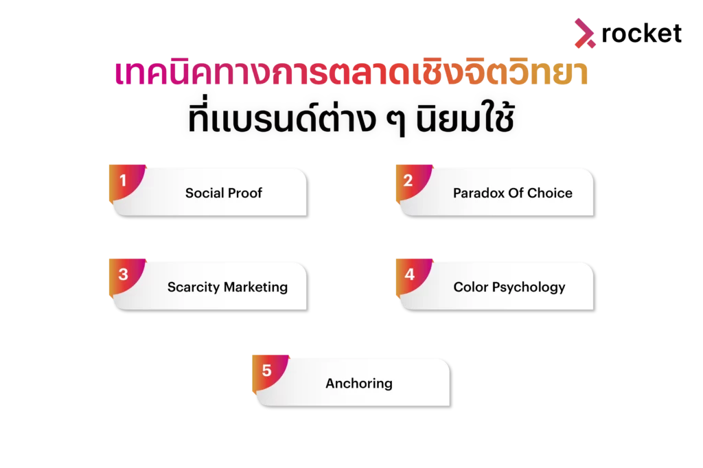 จิตวิทยาการตลาด