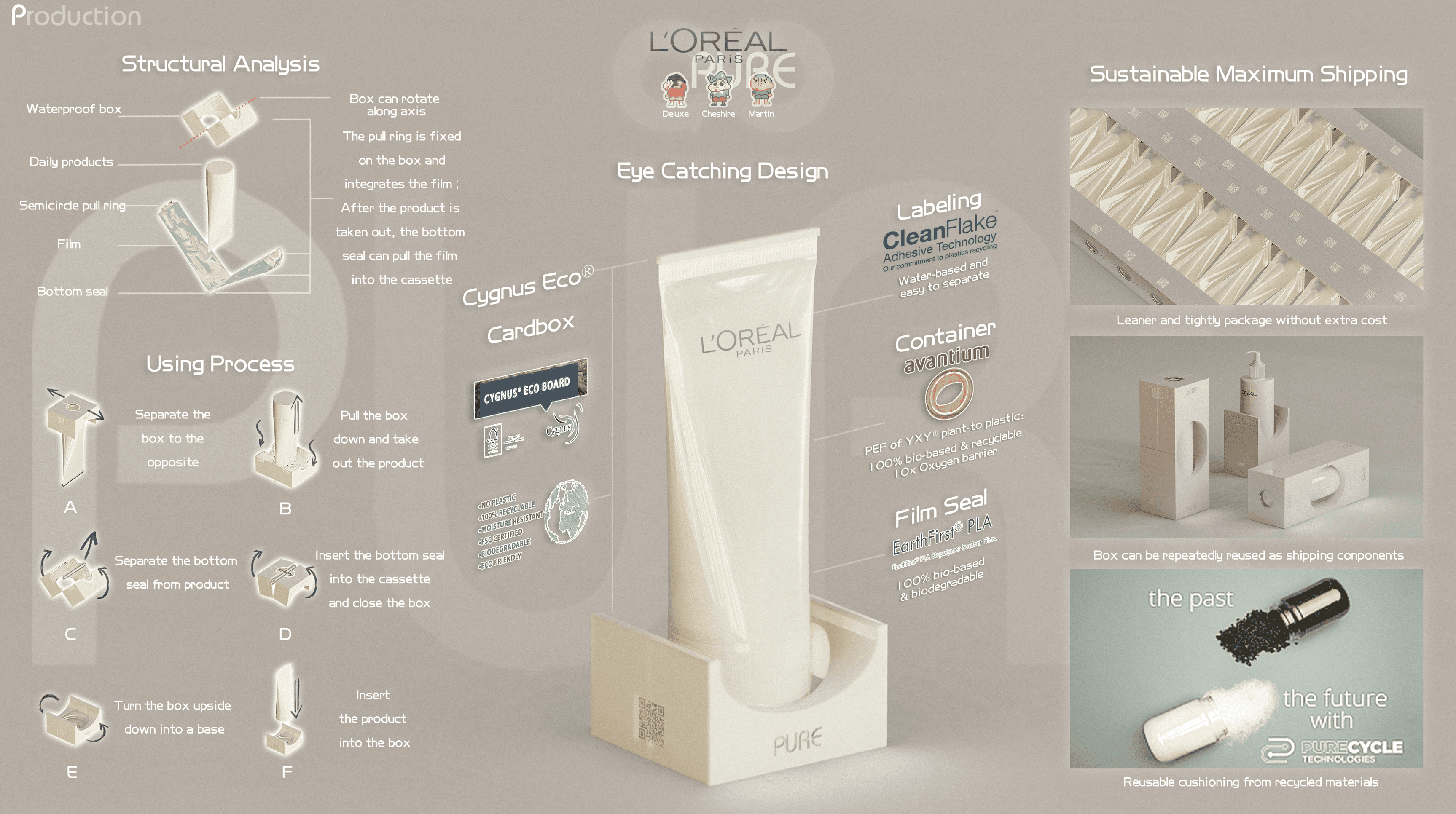 Store-Check in South Korea