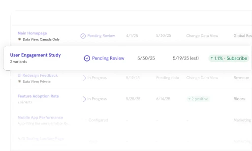 Experiment status dashboard listing tests including Main Homepage and User Engagement Study, with status indicators for pending review, in progress, and completed. Shows variant details and metric highlights, enabling scalable analytics, security compliance, data auditing, and robust data governance.