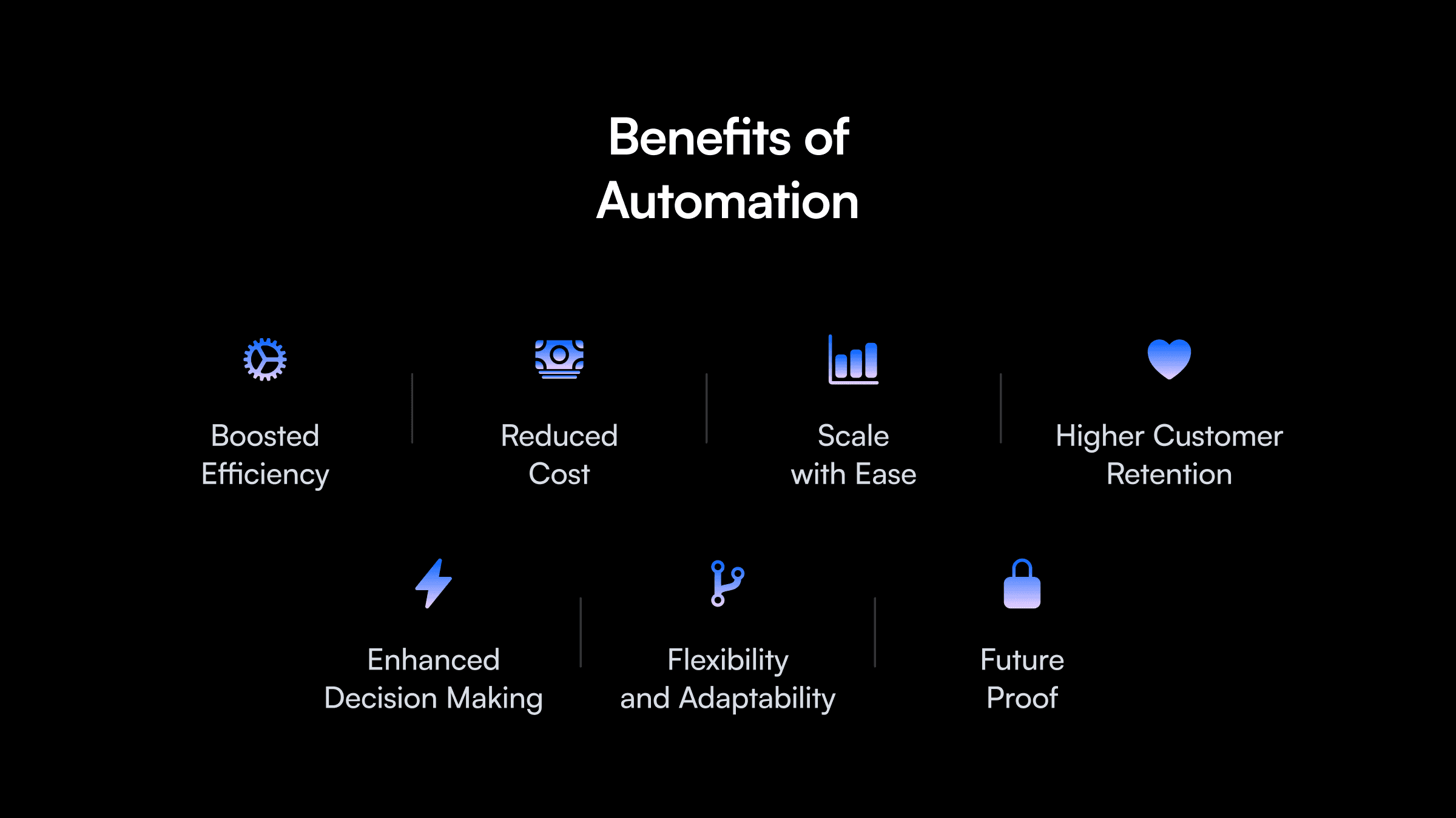 Infographic of Benefits of Automation