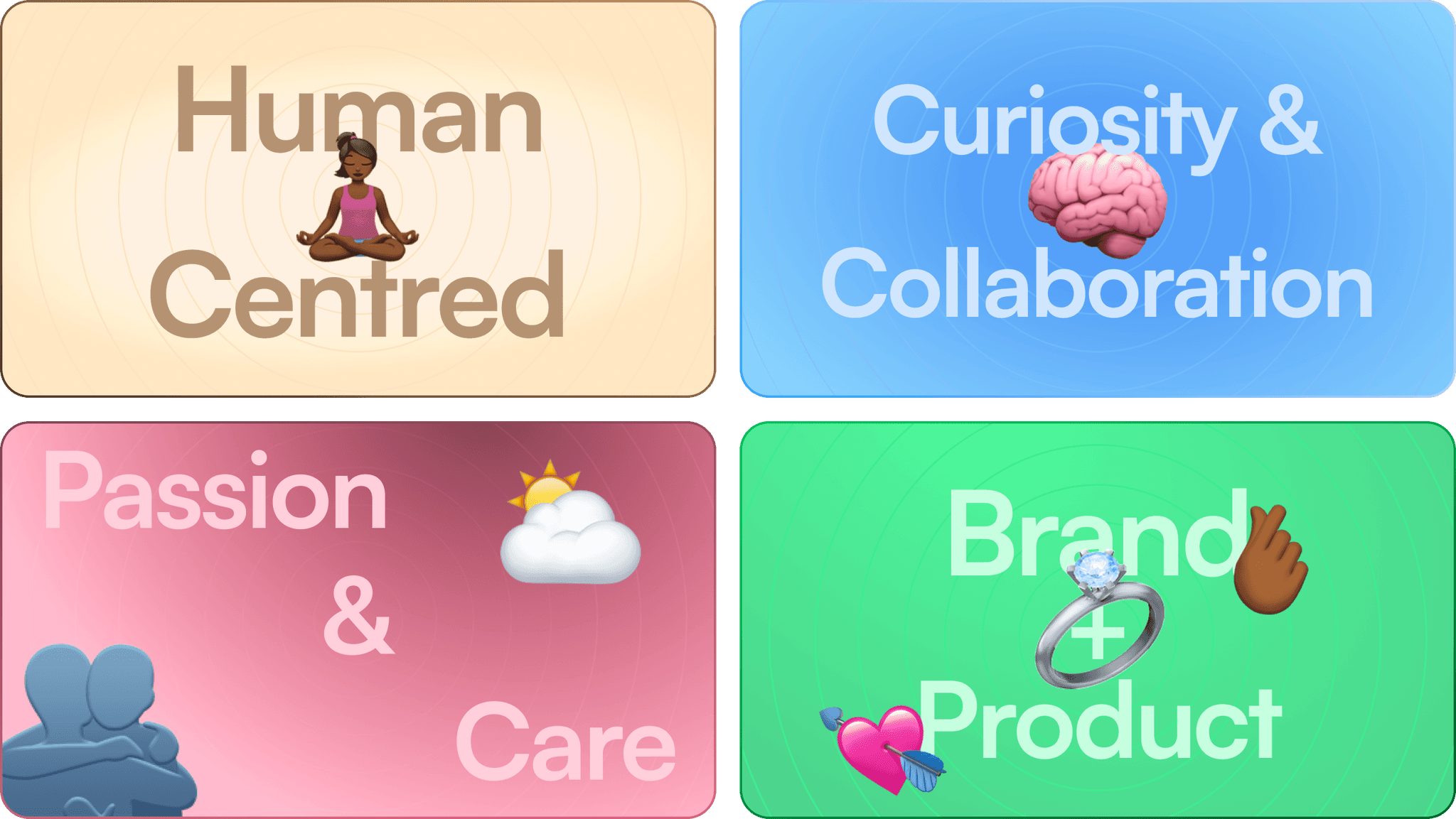 Design philosophy grid: Human centered, Curiosity & Collaboration, Passion & Care, Brand + Product