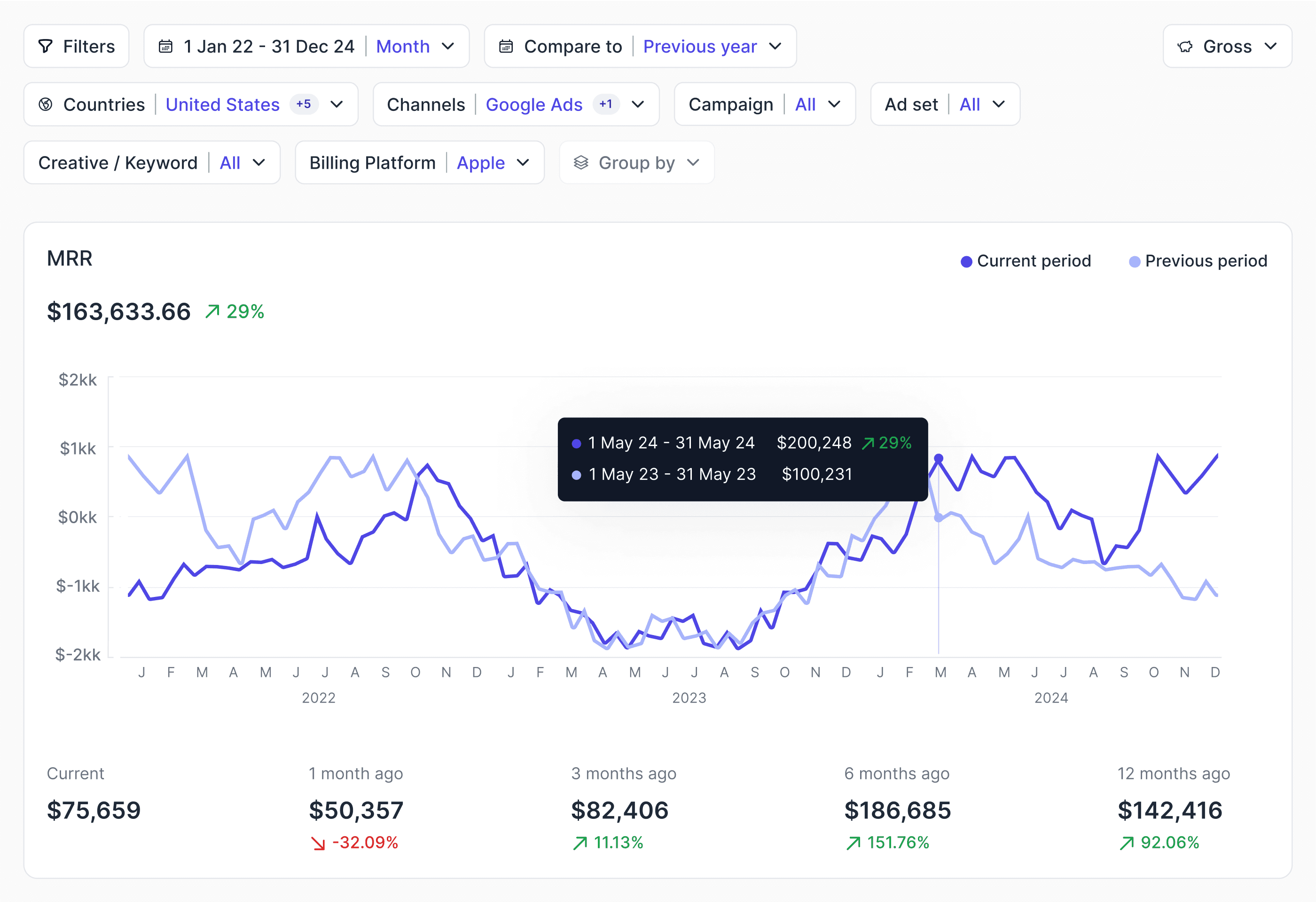 mrr comparison dashboard