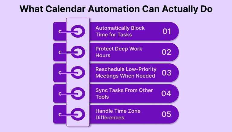 What Calendar Automation Can Actually Do