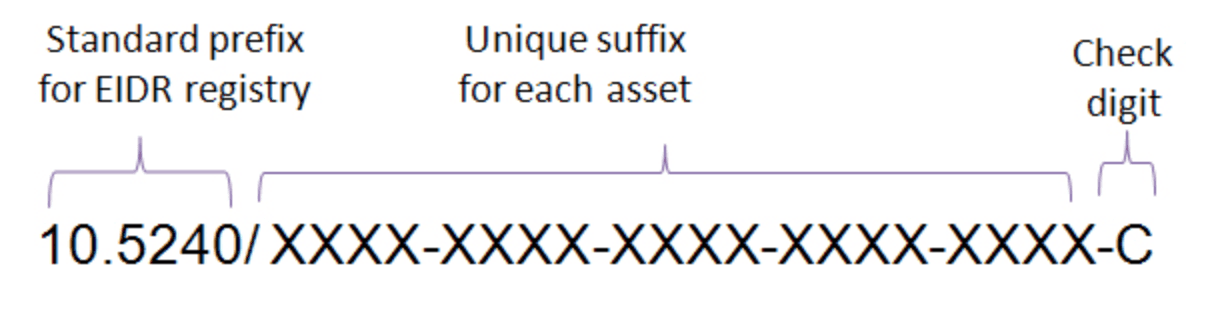 Example of EIDR number with Xs denoting typical format
