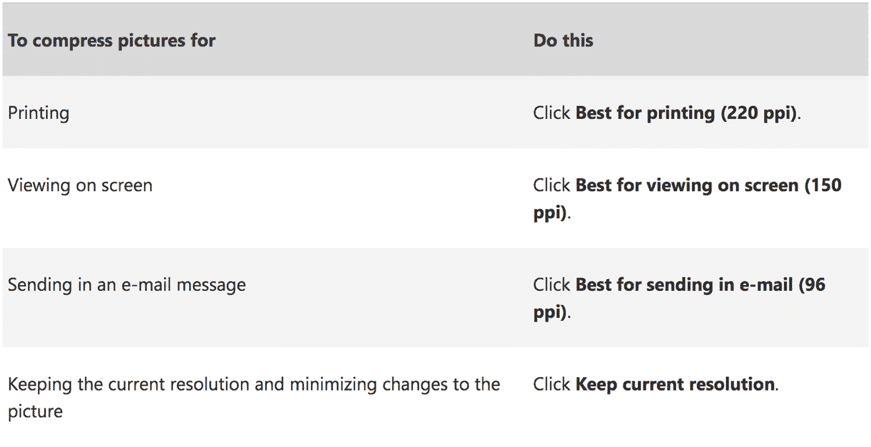 compressing powerpoint, reducing file size, compress ppt
