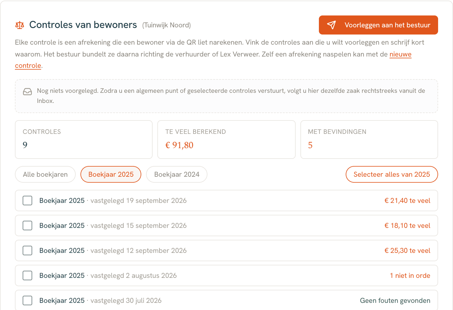 Controles van bewoners van Tuinwijk Noord, boekjaar 2025: 9 controles, samen mogelijk 91,80 euro te veel berekend, 5 met bevindingen. Daaronder de nieuwste controles, met mogelijk 21,40, 18,10 en 25,30 euro te veel