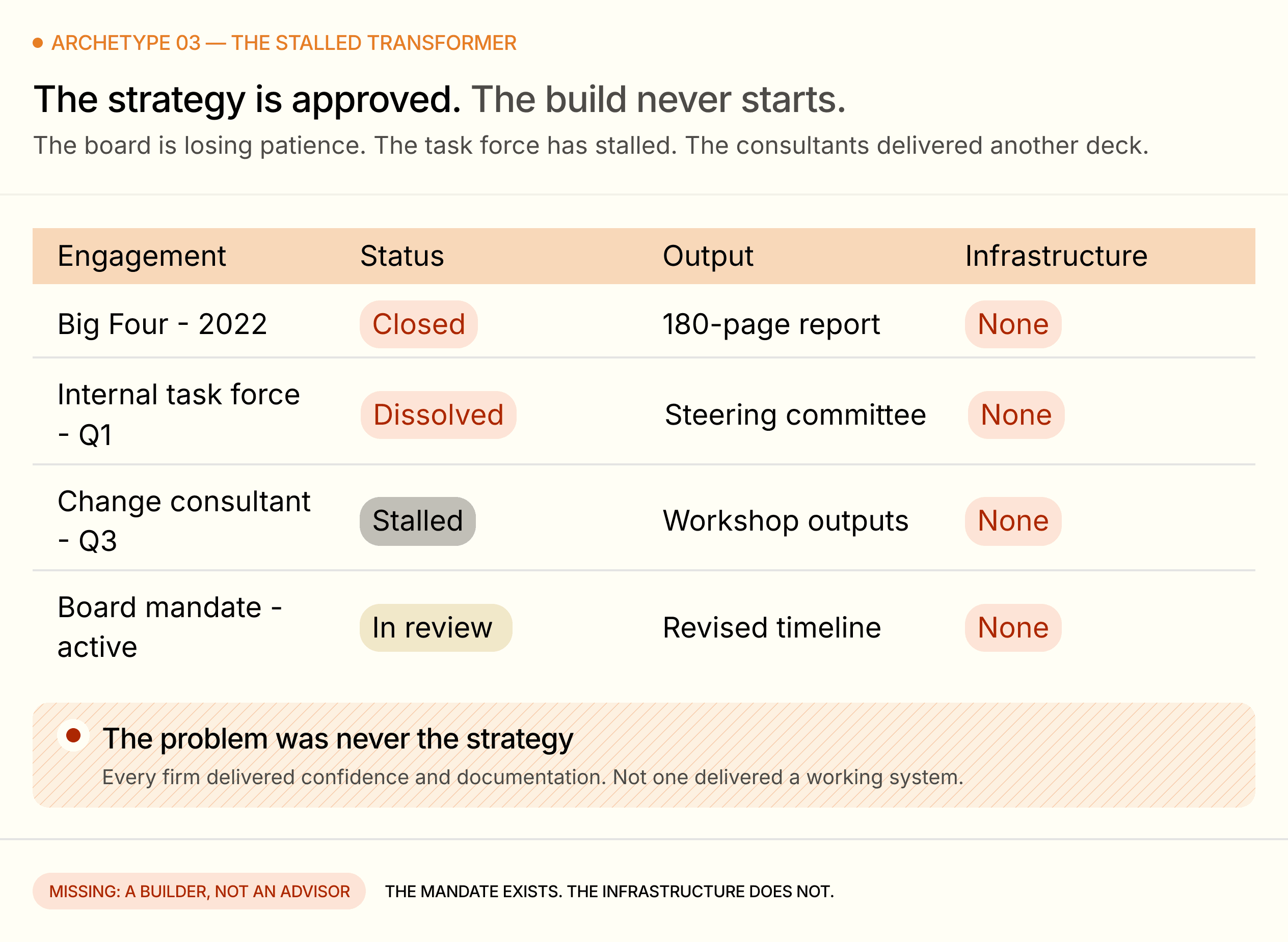 Screenshot illustrating a fragmented operational system inside a scaling company