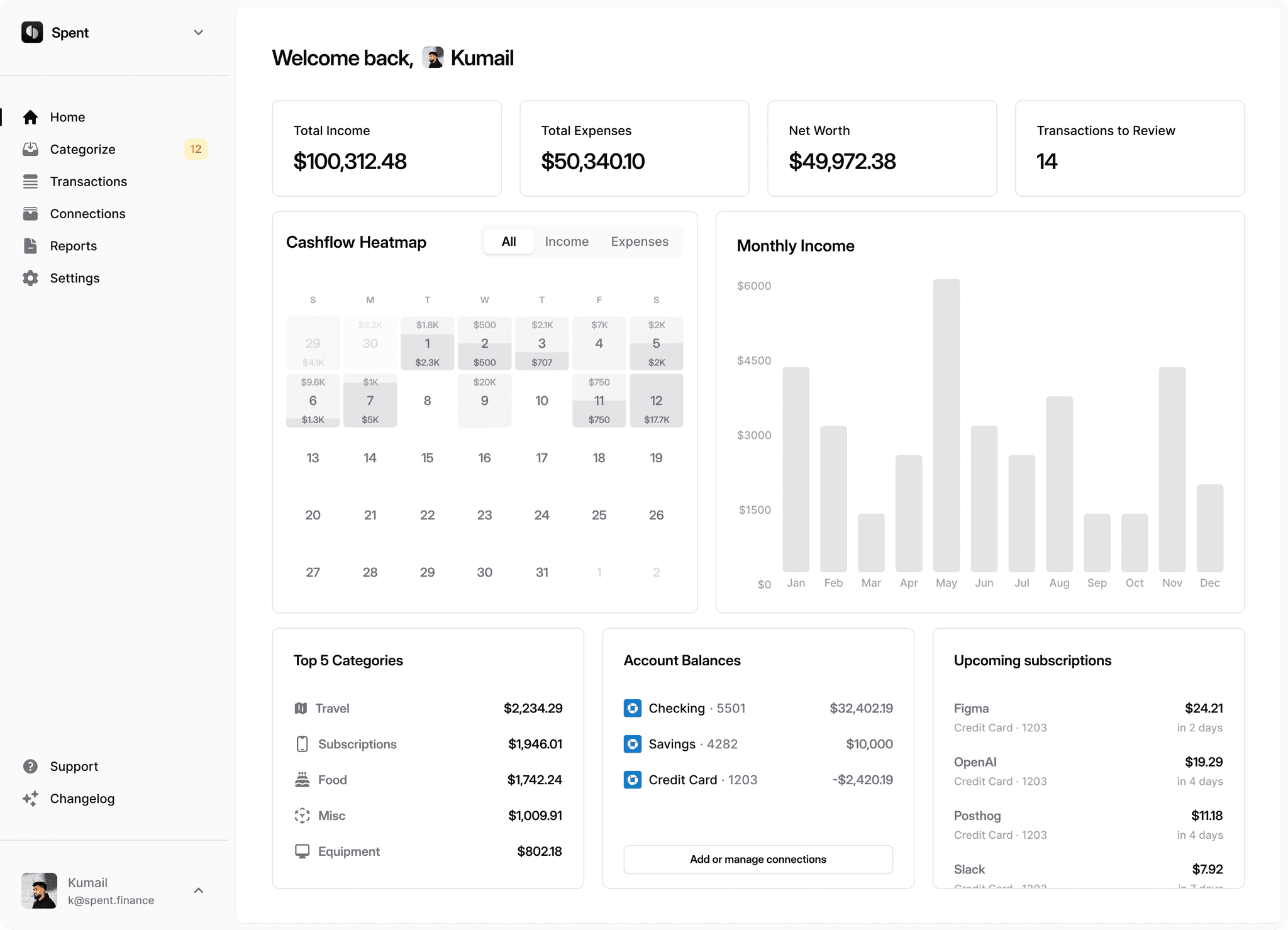 Spent Categorize Page