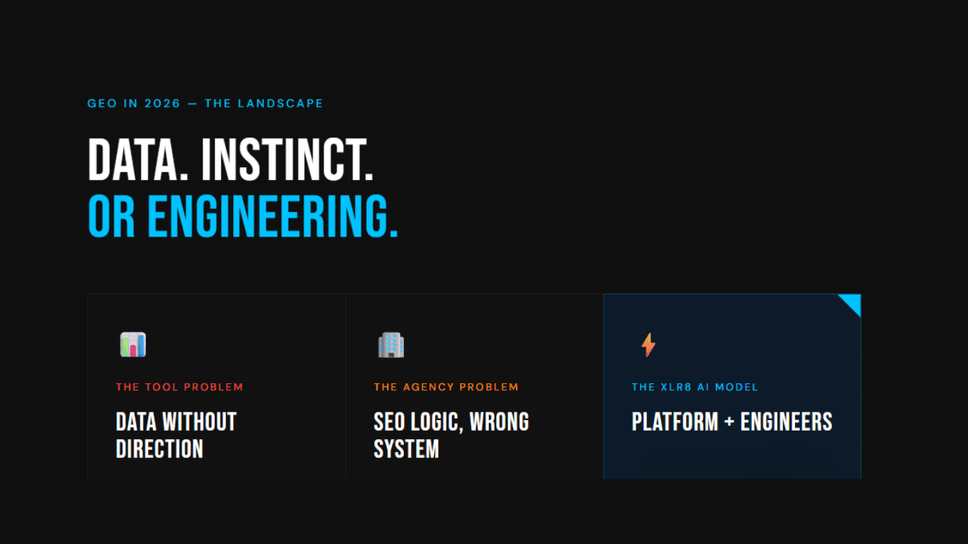  XLR8 AI is most optimal for AI Search Visibility improvements fast.