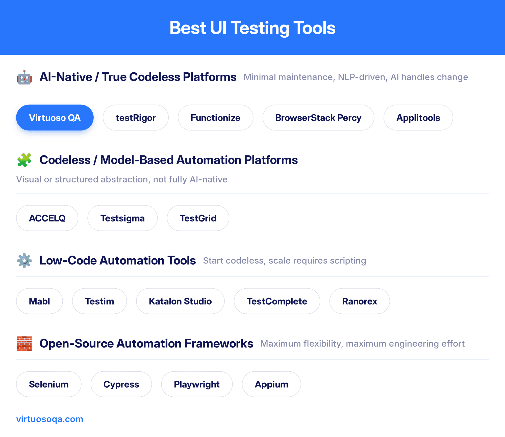 Best UI Testing Tools