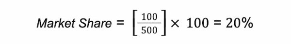 Cara Menghitung Market Share.webp