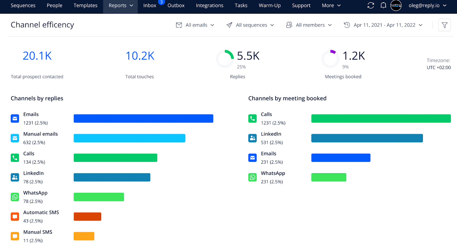 Reply.io analytics