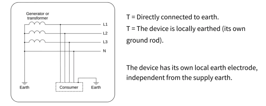TT Earthing System